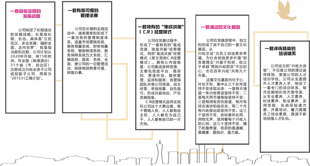 网站使用电竞官网中国有限公司官网文化2.jpg